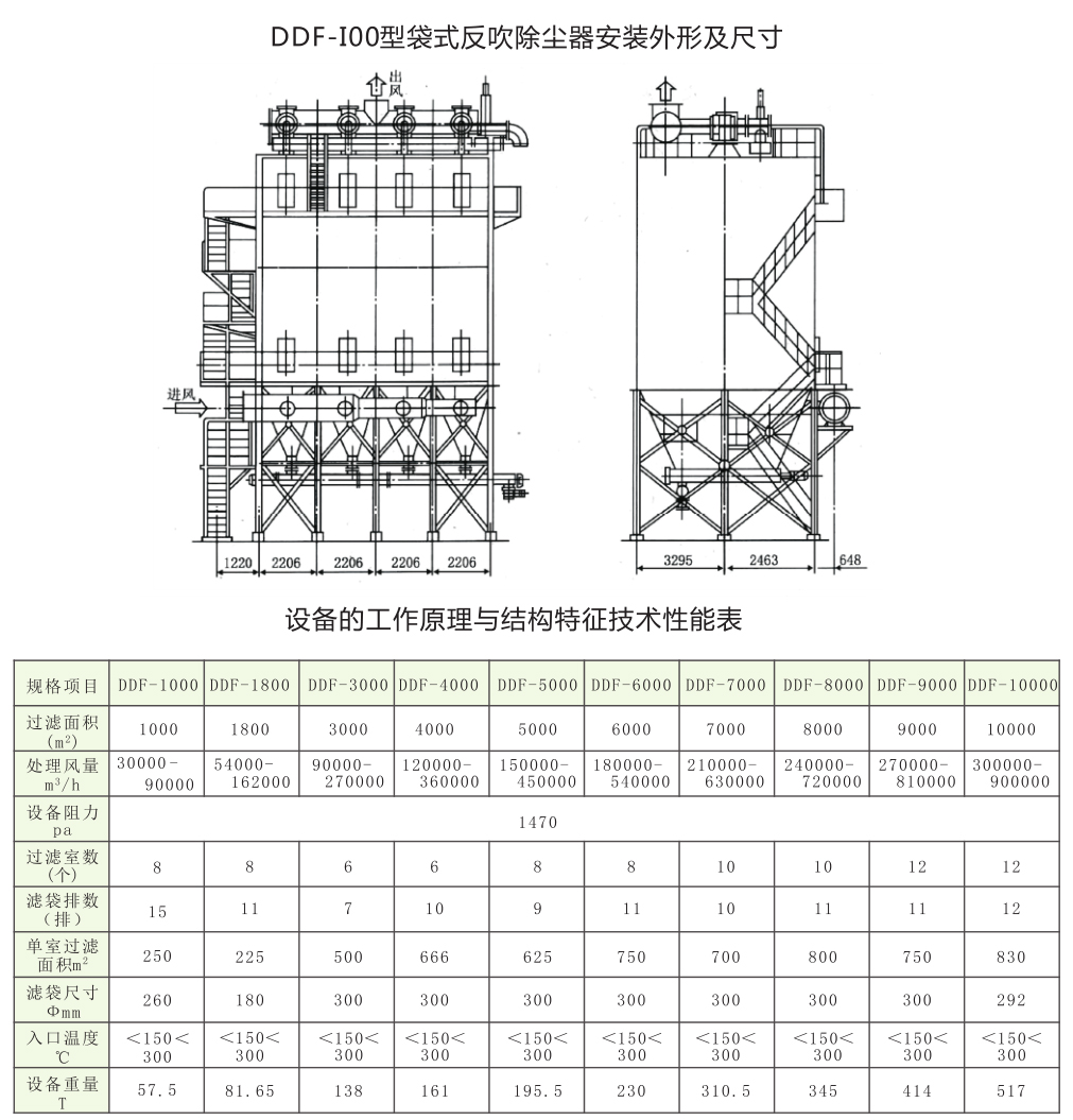 DDF大型袋式反吹除塵器