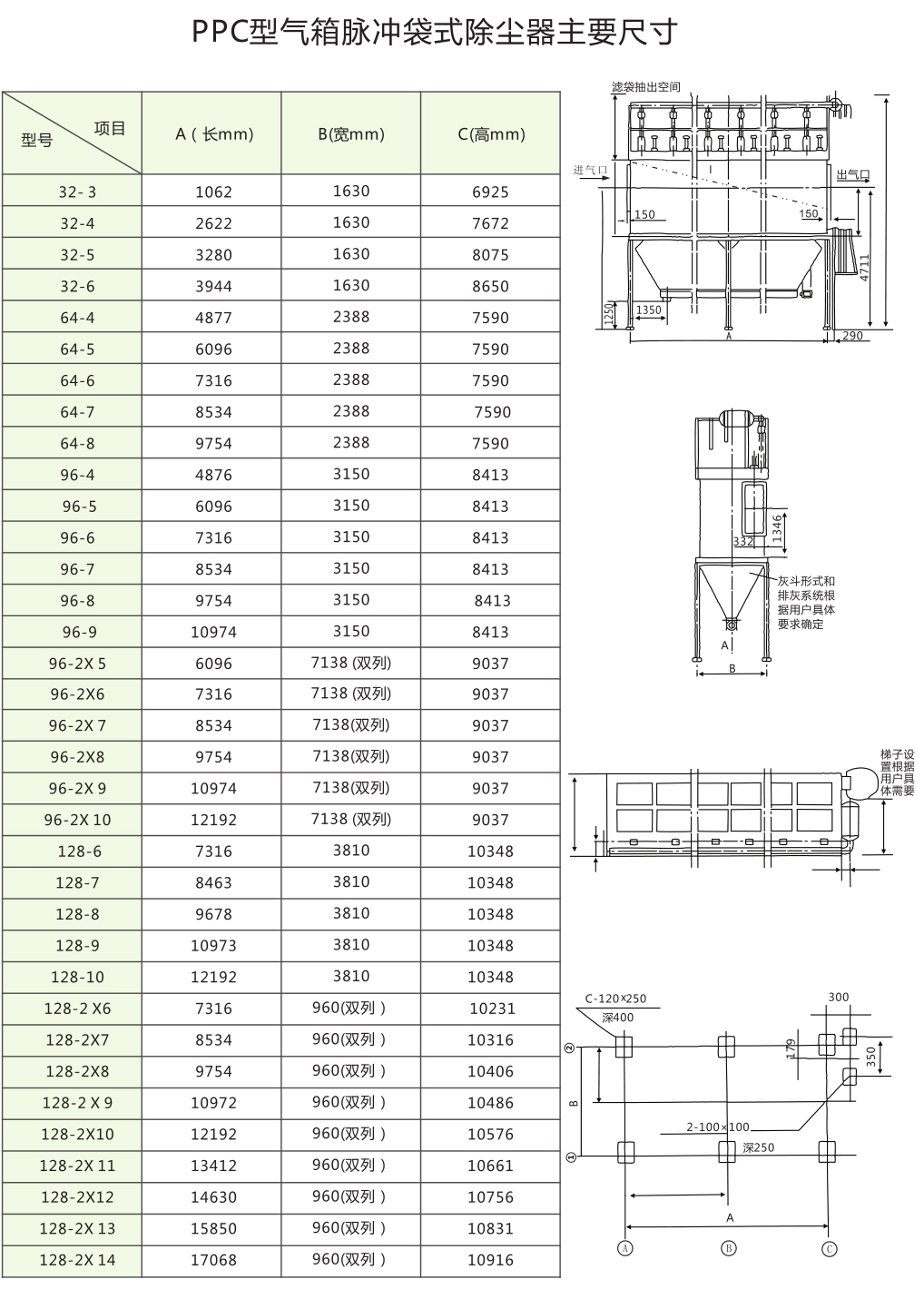 PPC型氣箱脈沖袋式除塵器(普通 高溫 防爆)